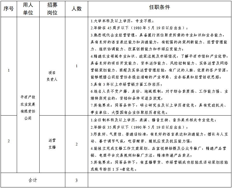 揭榜掛帥 “職”屬于你│關(guān)于公開招募平?jīng)鍪刑厣珒?yōu)勢農(nóng)產(chǎn)品統(tǒng)購統(tǒng)銷及線上線下一體化運營項目營運人才的公告(圖1)